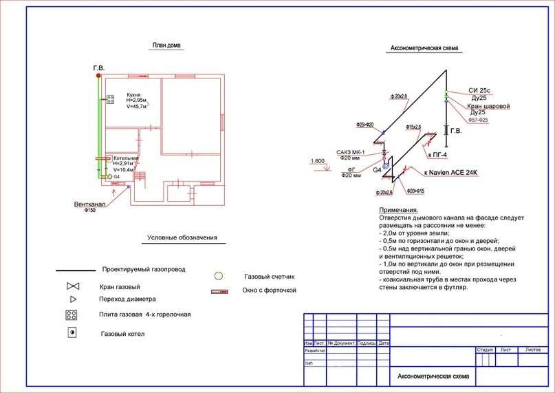 План подключения газа