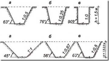Рис. 2. Крутизна откосов котлованов и траншей в грунтах естественной влажности: а — песчаный грунт; б — супесь; в — глины и суглинки