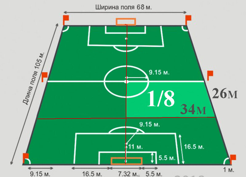 Футбольное поле схема с подписями