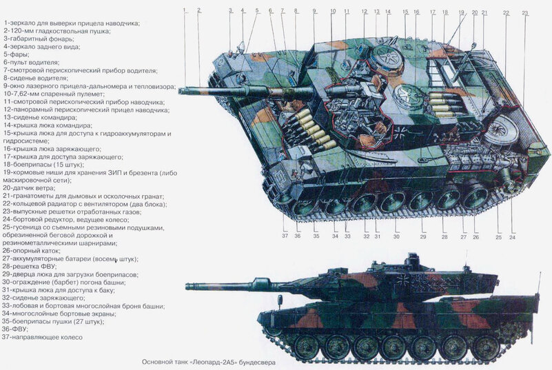 Характеристика танка leopard 2. Леопард 2 характеристики. Леопард 2 характеристики. Leopard 2 a7 схема. Танк леопард 2а4 ттх.
