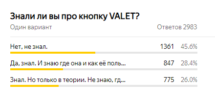 Данные опроса, который я проводил раньше.