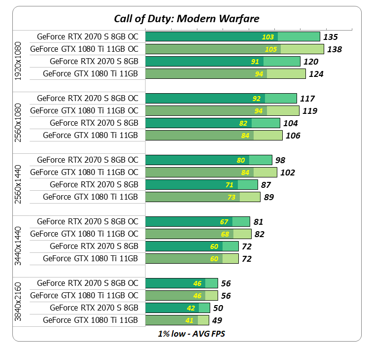 Игра Call of Duty: Modern Warfare