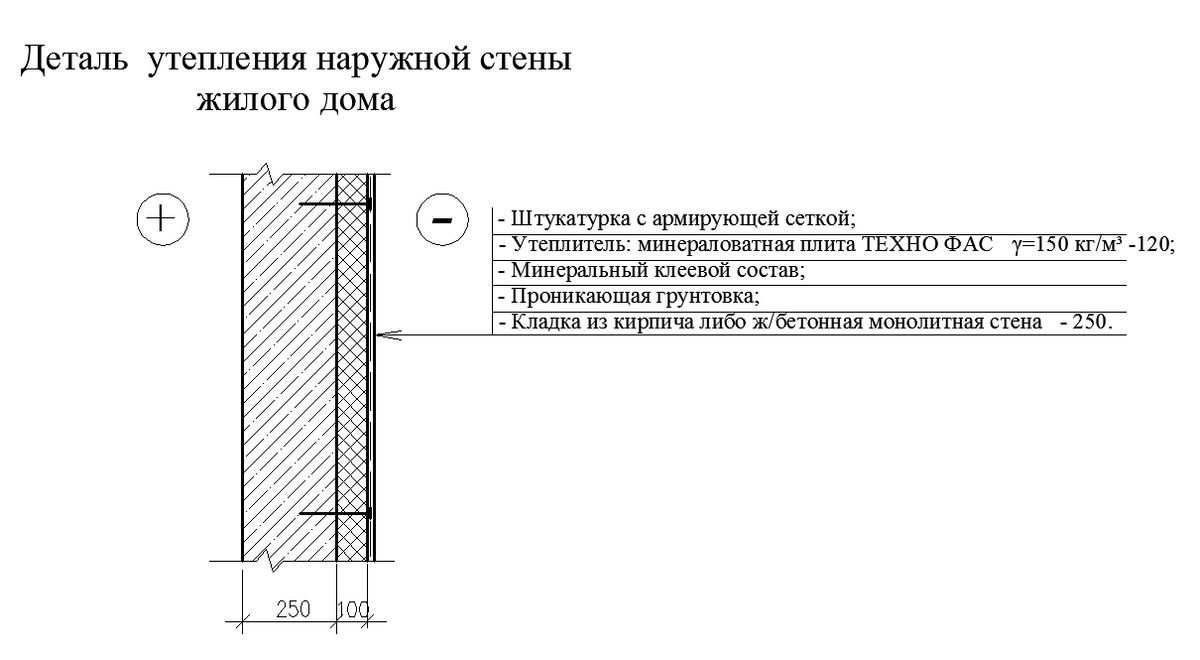 Исходные данные для проектирования отопления и вентиляции коттеджа (ижс). |  Дачный СозонТ | Дзен