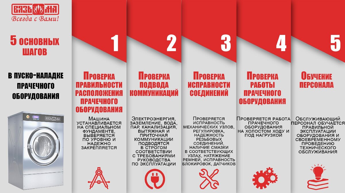Пуско-наладка прачечного оборудования своими руками? | Вяземский ...