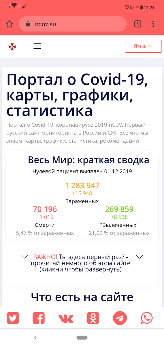 По всему миру на 06.04.2020 насчитывается около