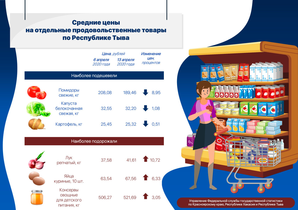 Прайс мониторинг. Мониторинг цен картинки. Мониторинг цен это. Сравнение цен на товары. Мониторинг цен это.