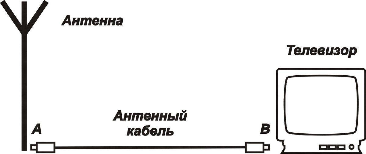 Рисунок 2. Схема подключения телевизора к антенне