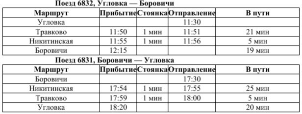 Расписание автобусов боровичи 2024. Электричка Угловка Боровичи. Поезд Боровичи Угловка расписание. Автостанция Боровичи. Поезд 6832 Угловка — Боровичи.