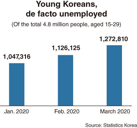 (Графика Ким Сон Ён / The Korea Herald) 
