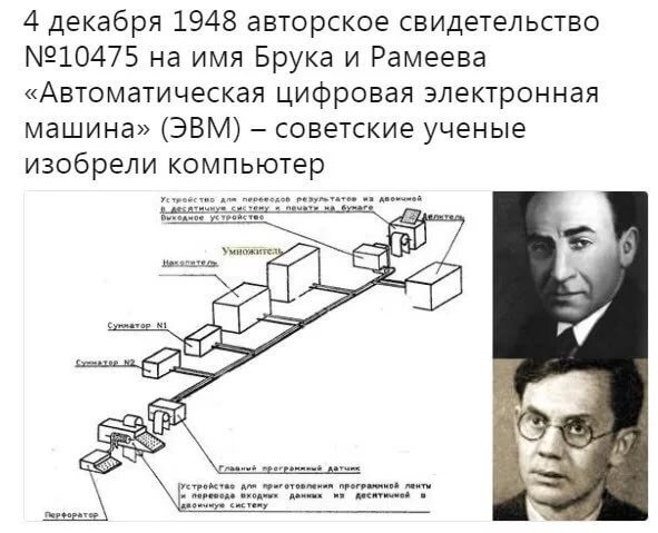 Дата изобретения первого компьютера..