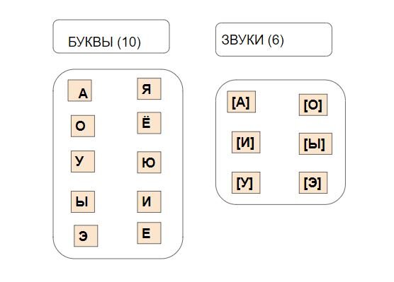 Горох звуко