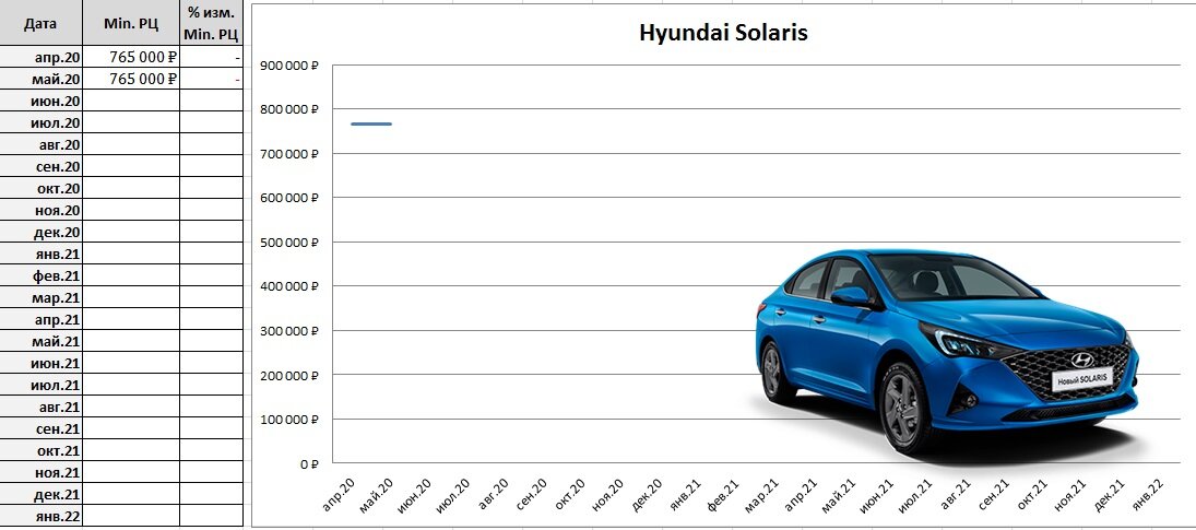 Hyundai Solaris