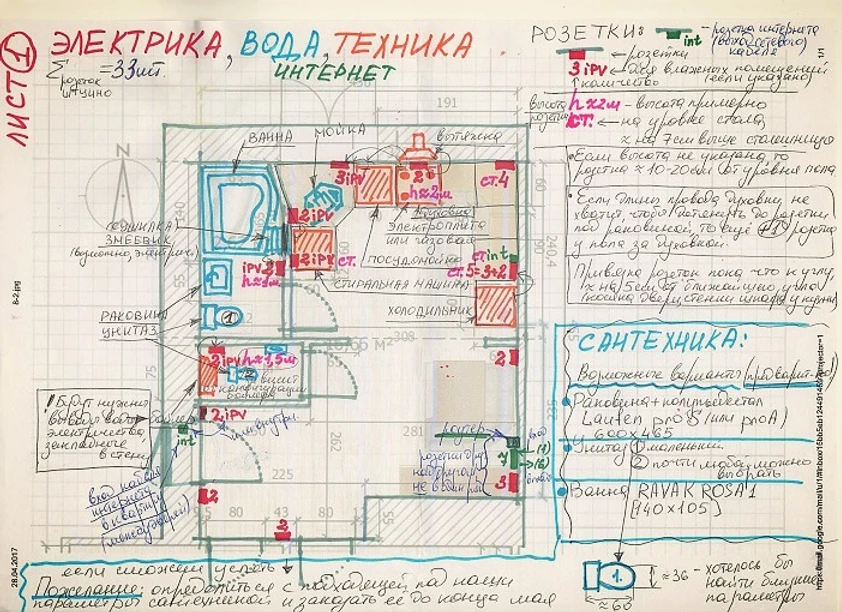 Представленный проект, нарисованный заказчиком от руки , в тысячу раз эффективнее объяснений на пальцах. Не зафиксировали на бумаге расположение холодильника - потом не удивляйтесь.