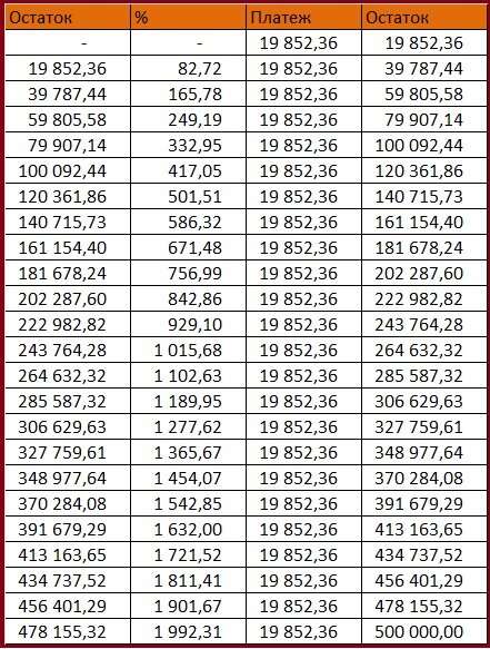 Сумма начисленных процентов -  23 543,32    