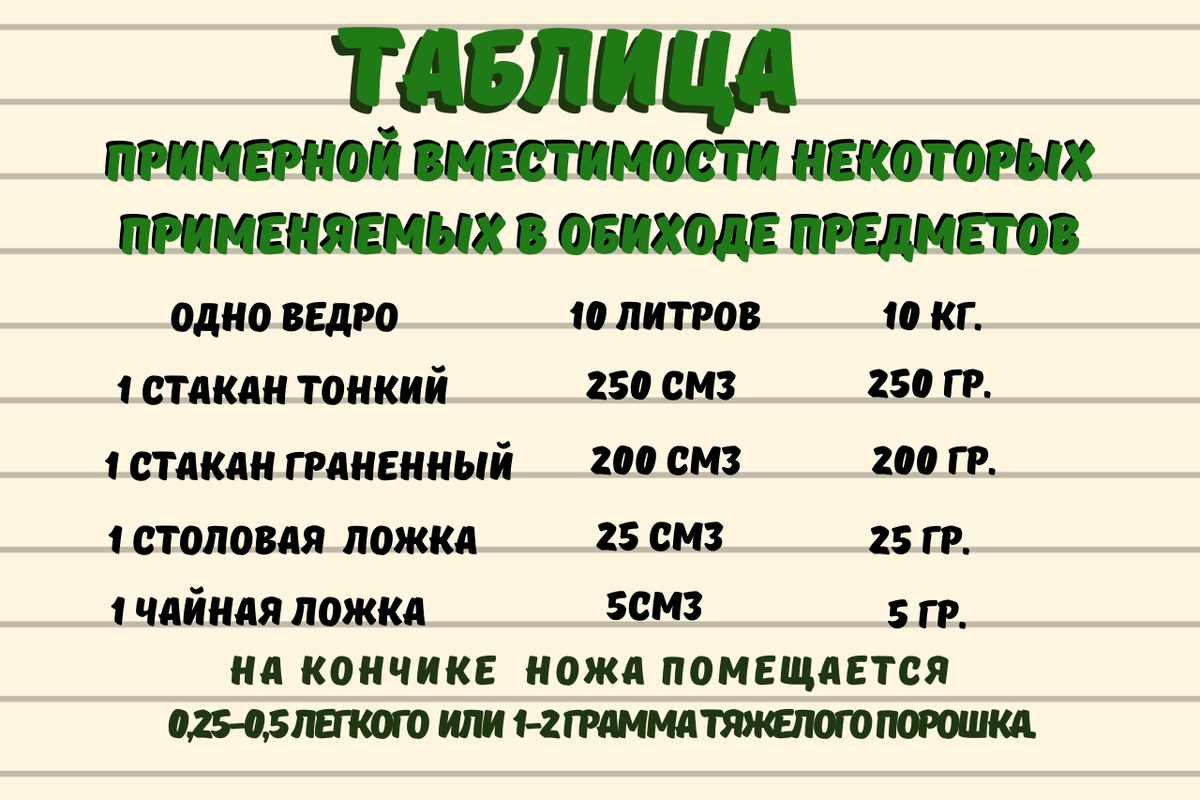 Примерная вместимость 
