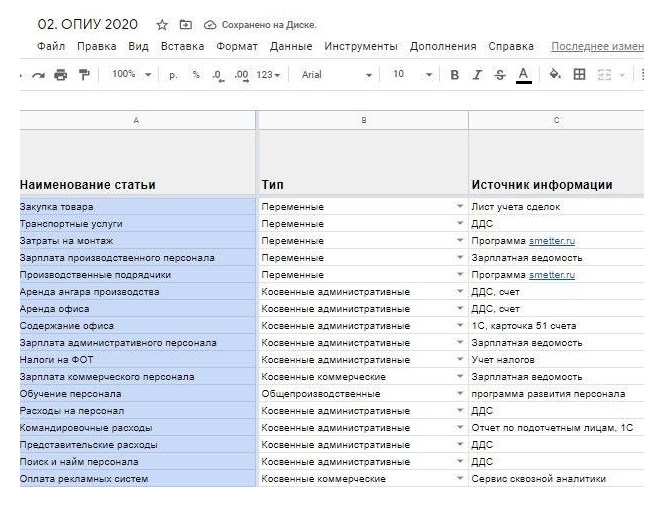 отчет о прибылях и убытках пример 2021. в отчете о прибылях и убытках отражается информация о. опиу что это в бухгалтерии. отчет о прибылях и убытках (форма №2). опиу что это в бухгалтерии.