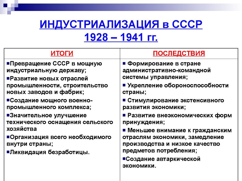 Сталинская индустриализация презентация