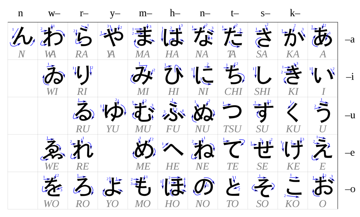 Хирагана источник wikipedia