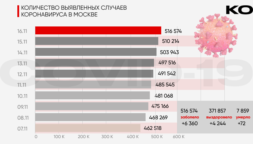 Инфографика: «Компания». Источник: стопкоронавирус.рф