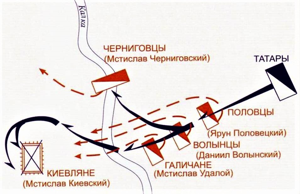 Схема битвы на реке калка