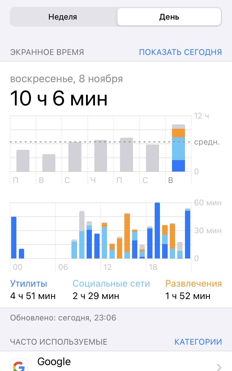 Эксперимент неделя без телефона. Мой способ борьбы с апатией ч.1