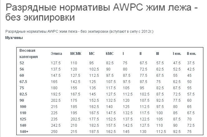 Материал набивки груши