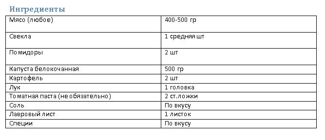 Ингредиенты