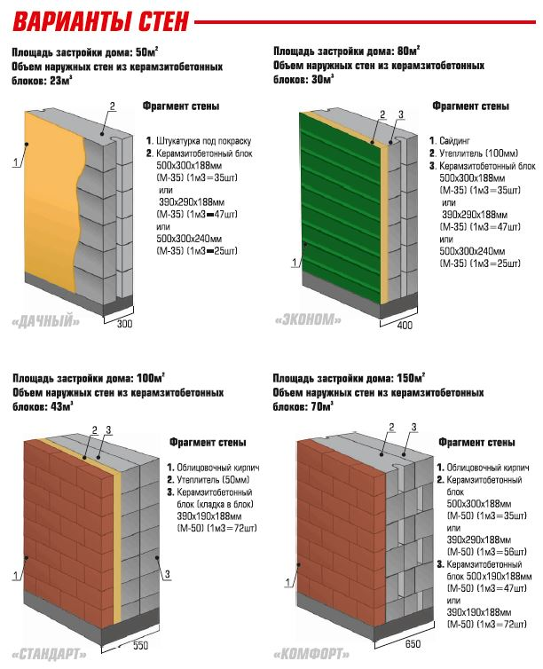 4 варианта стены из керамзитоблока