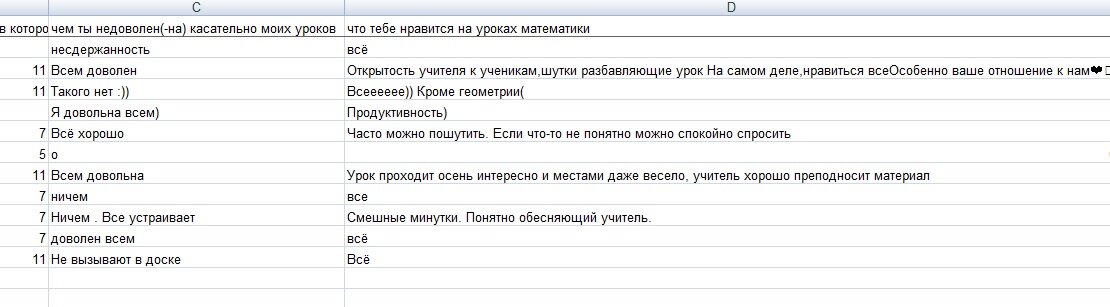 Результаты первой анкеты (вверху вопросы)