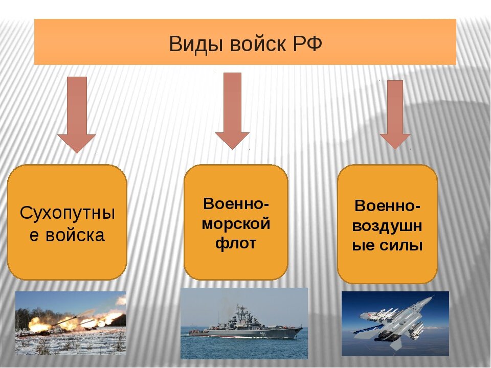 Проект наша армия 3 класс окружающий мир