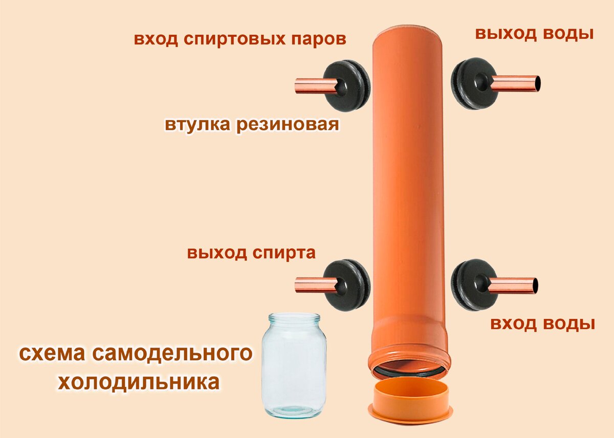 Самогонный аппарат своими руками за пол дня проще простого.