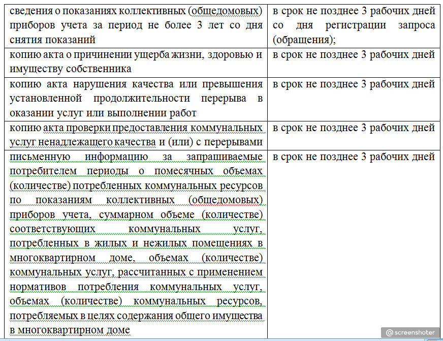 Срок для ответа Управляющей Организацией на претензию, жалобу, запрос ...