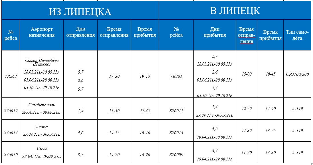 Расписание 21г. Аэропорт Липецк расписание. Расписание самолетов Липецк. Липецк аэропорт рейсы расписание. Аэропорт Липецк Москва