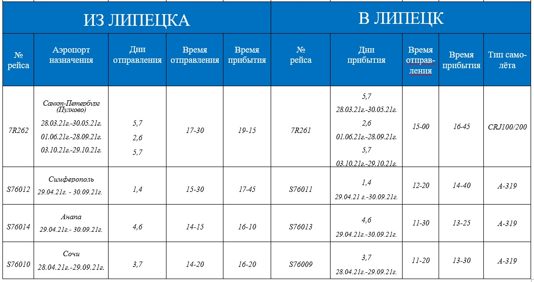 Расписание 39 автобуса липецк сокол сселки. Аэропорт Липецк расписание. Расписание самолетов Липецк. Липецк аэропорт рейсы расписание. Аэропорт Липецк Москва.