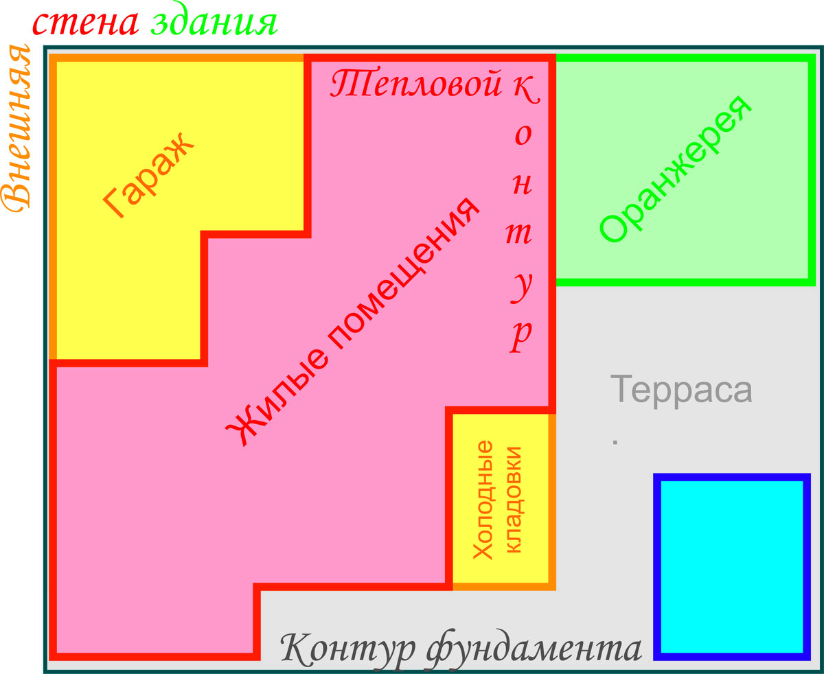 Фишки современного дома - №12 Дом не = тепловой контур! | Архитектура не  для всех | Дзен