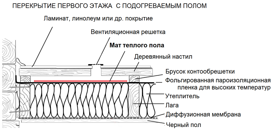 Выясняем причины почему не греет теплый пол