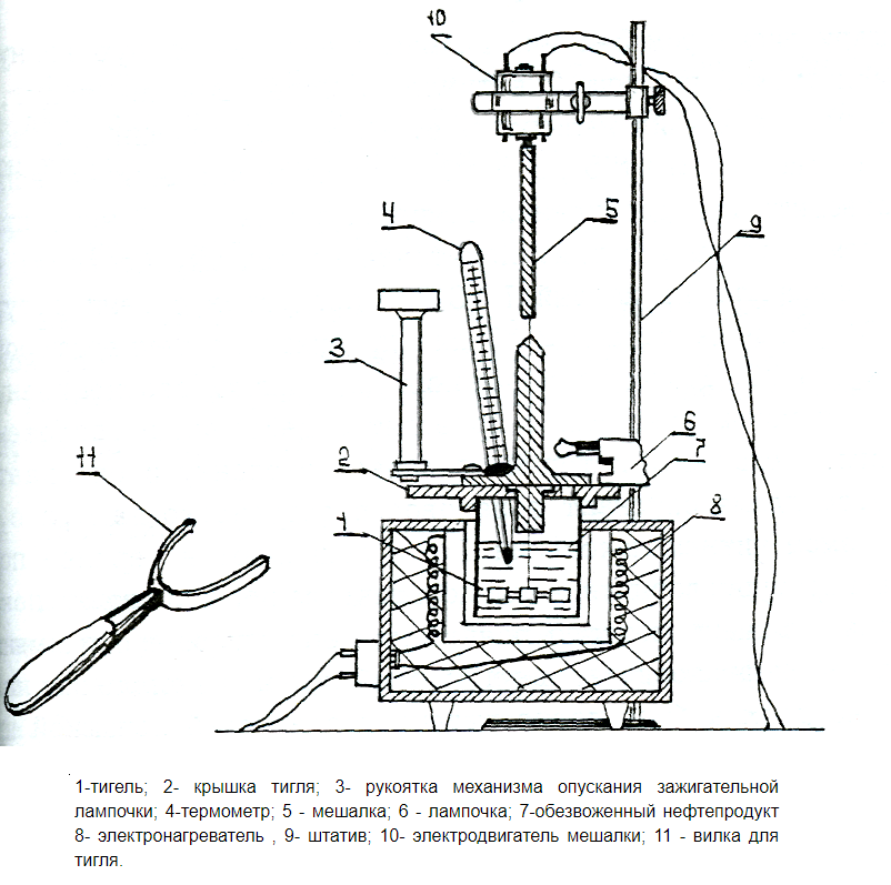 Показатель температуры вспышки. Прибор для определения температуры вспышки сплав Вуда. Прибор для измерения температуры вспышки трансформаторного масла. Определение температуры вспышки в открытом тигле. Аппарат для определения температуры вспышки в открытом игле+.