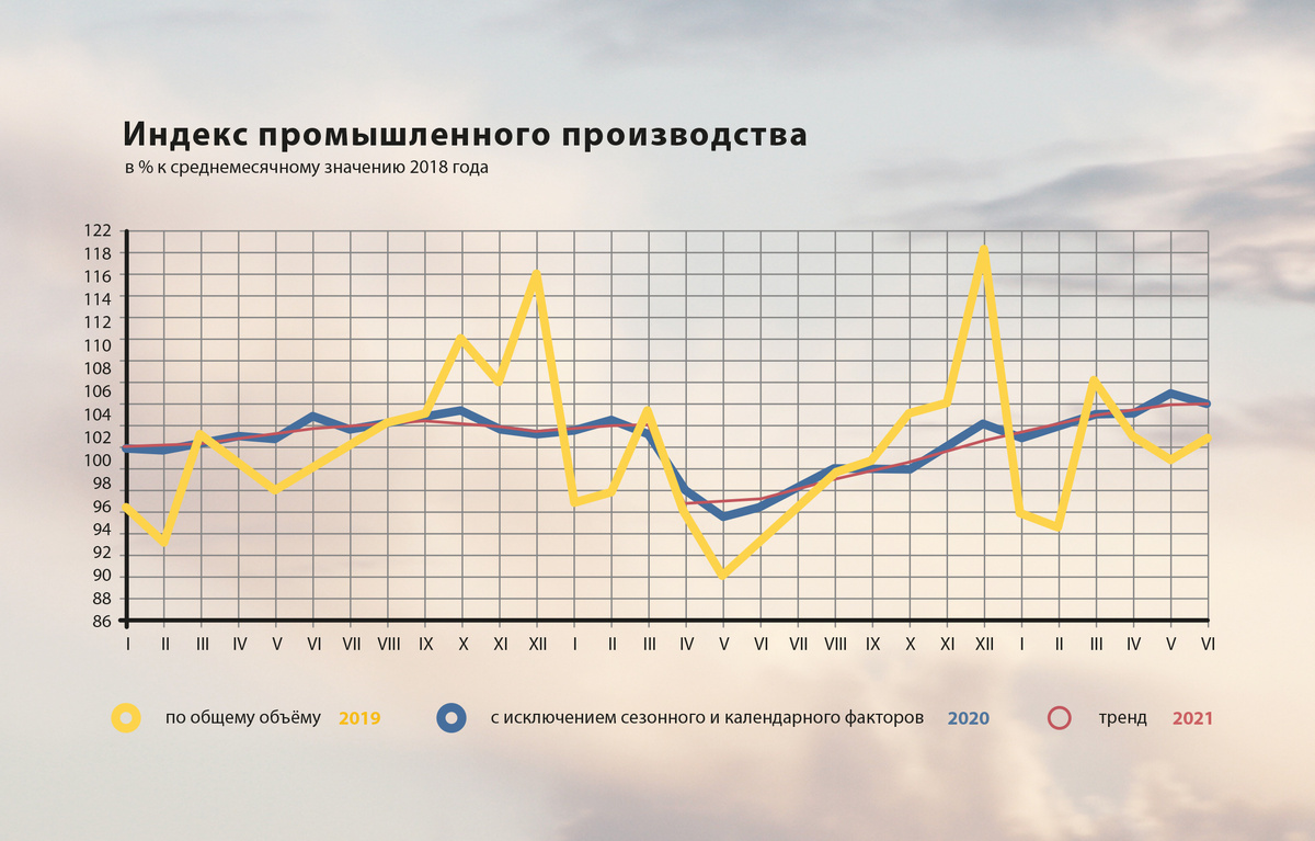 Статистика Росстата на июнь 2021