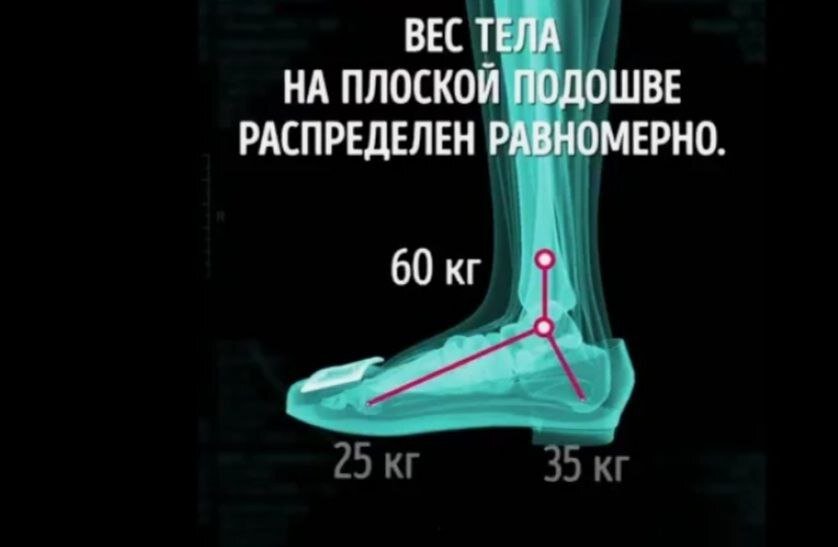 Повреждения голеностопного сустава- это наиболее частая травма опорно-двигательного аппарата. Травмы этой области встречаются  примерно  60–70%  людей, они могут носить необратимый характер и  приводить  к инвалидизации, так как посттравматический артроз (разрушение хряща) голеностопного сустава развивается в 60% случаев.  
Хрящевая ткань имеет свою особенность- в ней полностью отсутствуют сосуды для прямого кровоснабжения, а питание  тканей происходить  методом диффузии из прилегающих тканей.  

В норме система работаем, хрящ способен восстанавливаться,  но если происходит  травма сустава, то создается физический барьер для доставки в повреждённый участок хондроцитов, (основная клетка хрящевой ткани),  а отсутствие сосудов не позволяет доставить стволовые клетки для восстановления хряща, и ткань практически не восстанавливается.  Затрудняет восстановление ткани и тот факт, что  с возрастом хондроциты теряют способность к делению, а  значит и к регенерации хряща. 

Мы ежедневно испытываем нагрузку на голеностопный сустав,  и  возможно, ежедневно в нем приходят микротравмы, о которых   мы даже не подозреваем.  Но когда происходит постоянное микротравмирование сустава,  снижается количество синовиальной жидкости в суставе ( она вырабатывается при  правильной нагрузке из глубоких слоев хряща ), снижается питание хряща и происходит  его  постоянное травмирование и разрушение. 

Поэтому задача каждого  человека сохранять   хрящевую ткань как можно дольше здоровой и не допускать разрушения. 

Например, ношение обуви на высоких каблуках увеличивает вероятность травмы  и повреждения сустава в разы. 
Ведь хоть раз в жизни женщины и девушки подворачивли ногу или ломали каблук..  И эта, казалось бы,  незначительная  микротравма может  принести за собой неприятные последствия. 
Кроме того, само ношение высоких каблуков это уже перегрузка сустава. 
Посмотрите, как распределяется вес на сустав при высоких каблуках.  Нагрузка увеличивается в 2 раза.. 

Чтобы избежать печальных последствий нужно ежедневно разгружать голеностопный  сустав, улучшать  кровоснабжение в тканях вокруг, давать расслабление мышцам и  связкам, чтобы сустав  оставался здоровым и служил нам долгие годы. 