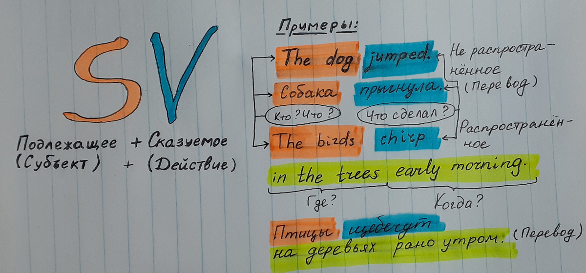 Фото с моего смартфона