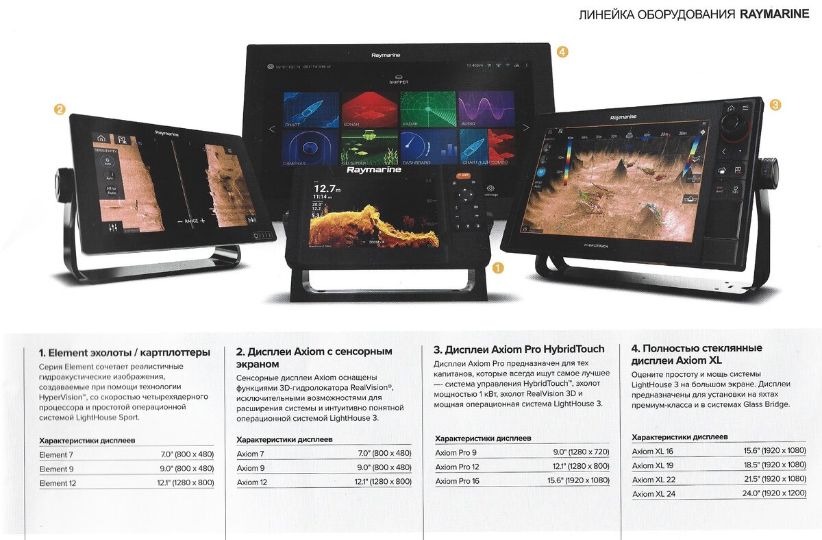 линейка оборудования Raymarine