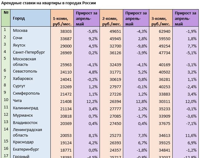 Источник: mirkvartir.ru