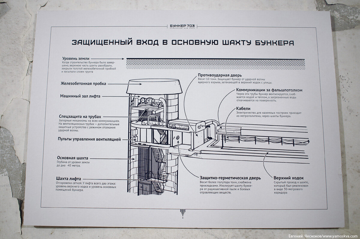 Город на память». 436. Бункер-703 | Город на память | Дзен