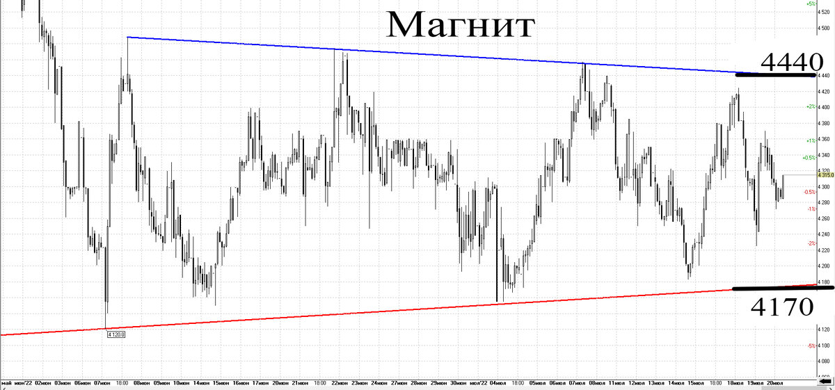 Часовой график