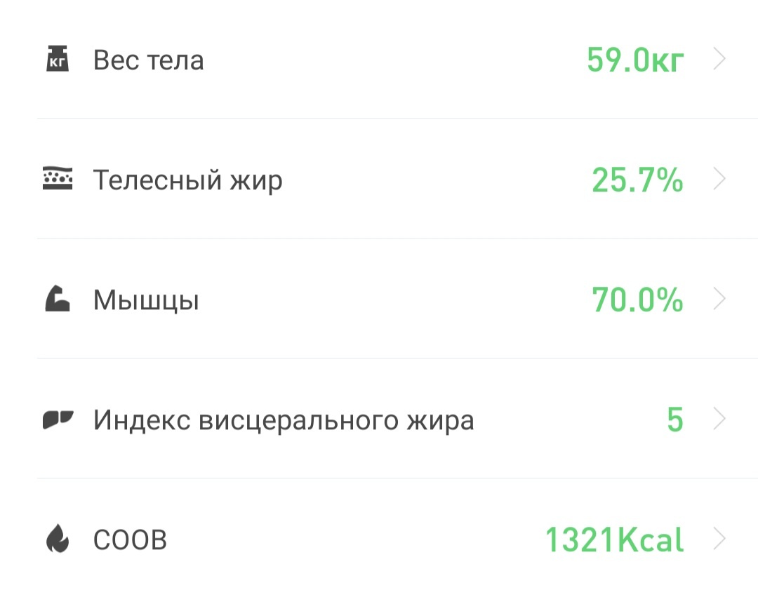 Короче, один килограмм в неделю - это хорошо только спустя месяц похудения. В первую неделю это, так сказать, допустимая погрешность.