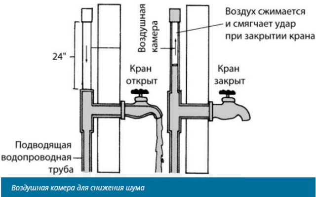 Почему гудят водопроводные трубы – причины и способы устранения шума