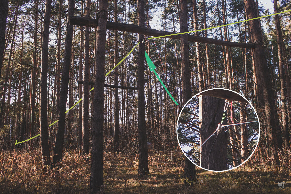 Подробности подвеса антенны.