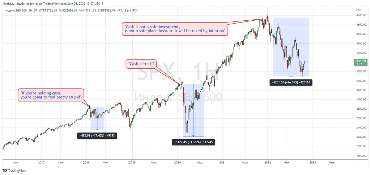 "Cash is Trash" or "Cash is King"? "Cash is Trash" or "Cash is King"?