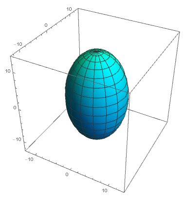 Автор картинки: Lantonov, CC BY-SA 4.0