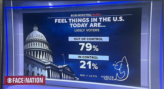 79% опрошенных американцев полагают, что «дела в стране вышли из-под контроля». Фото с экрана новостной программы CBSNews